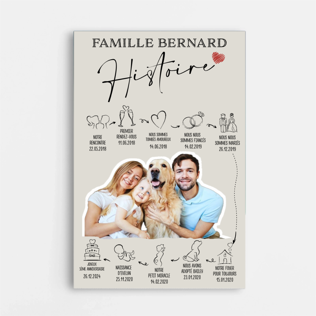 L'histoire de la famille jusqu'à présent - Cadeau Personnalisé | Toile ...